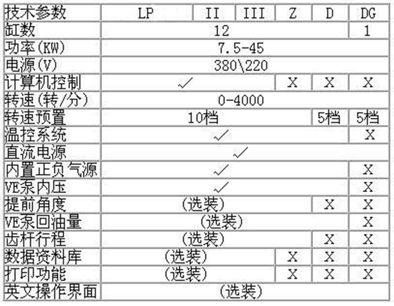 JD-IV 一體化工作站噴油泵試驗(yàn)臺(tái)